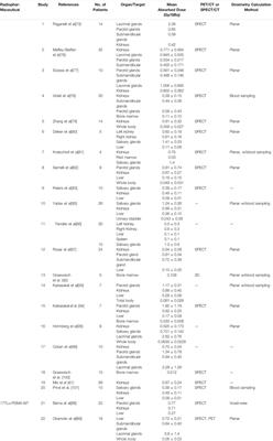 Towards Routine Clinical Use of Dosimetry in [177Lu]Lu-PSMA Prostate Cancer Radionuclide Therapy: Current Efforts and Future Perspectives